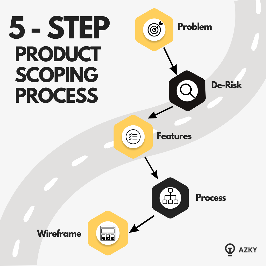 How to scope your Product idea in 5 steps