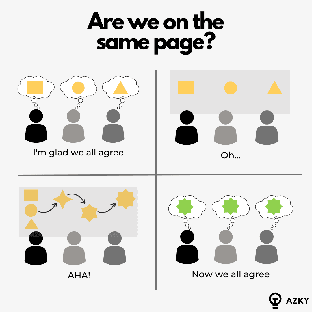 How to efficiently describe your product to bubble.io developers